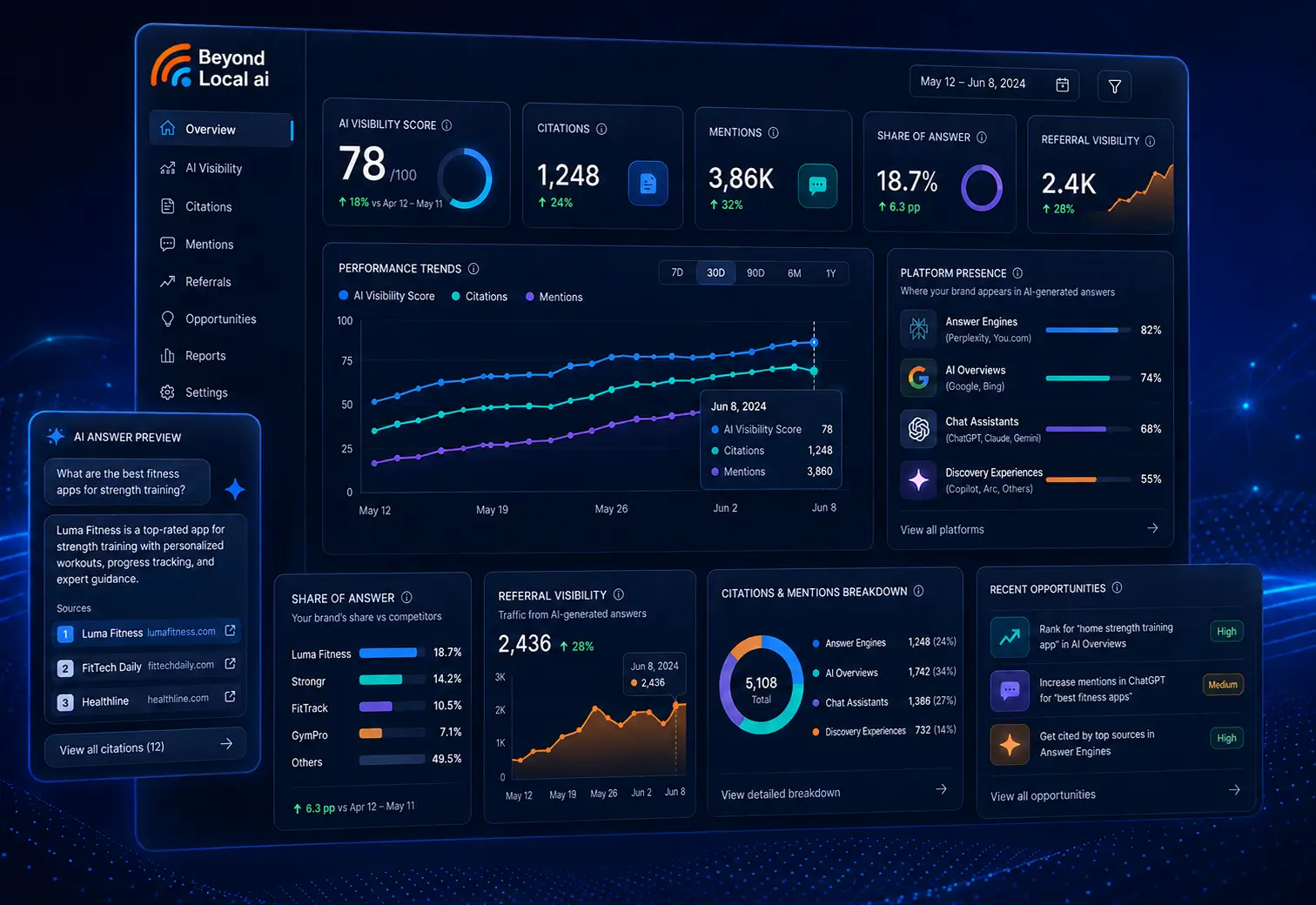 Beyond Local AI search visibility dashboard