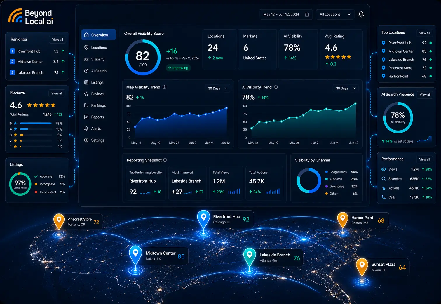 Connected visibility across locations and markets