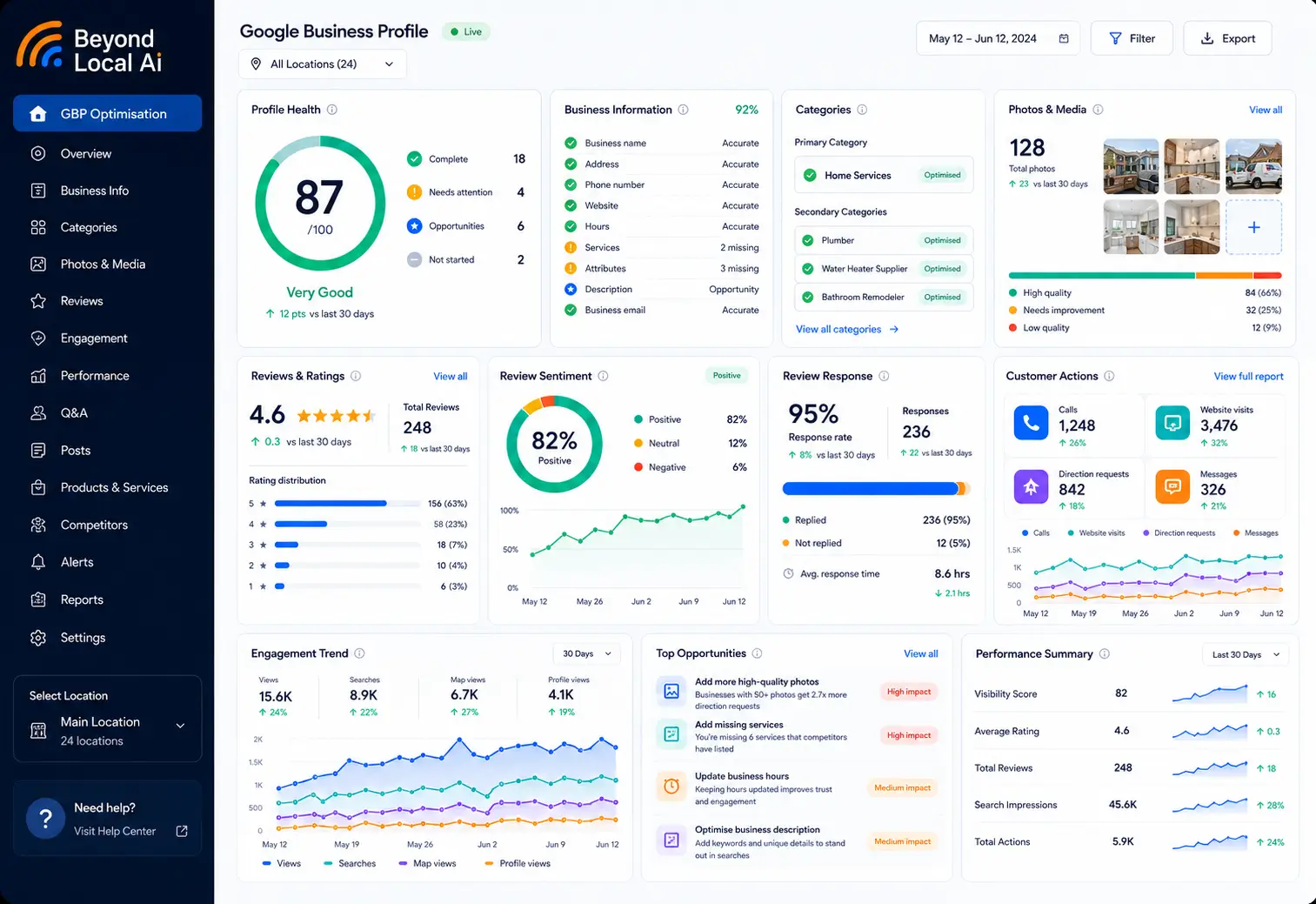 How to optimise a Google Business Profile at scale article illustration