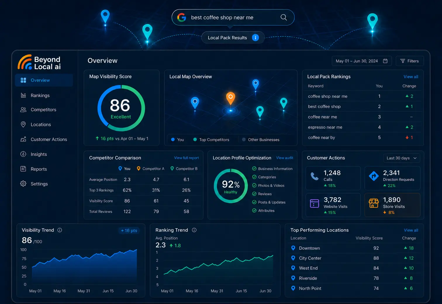 Beyond Local AI Google Maps SEO dashboard