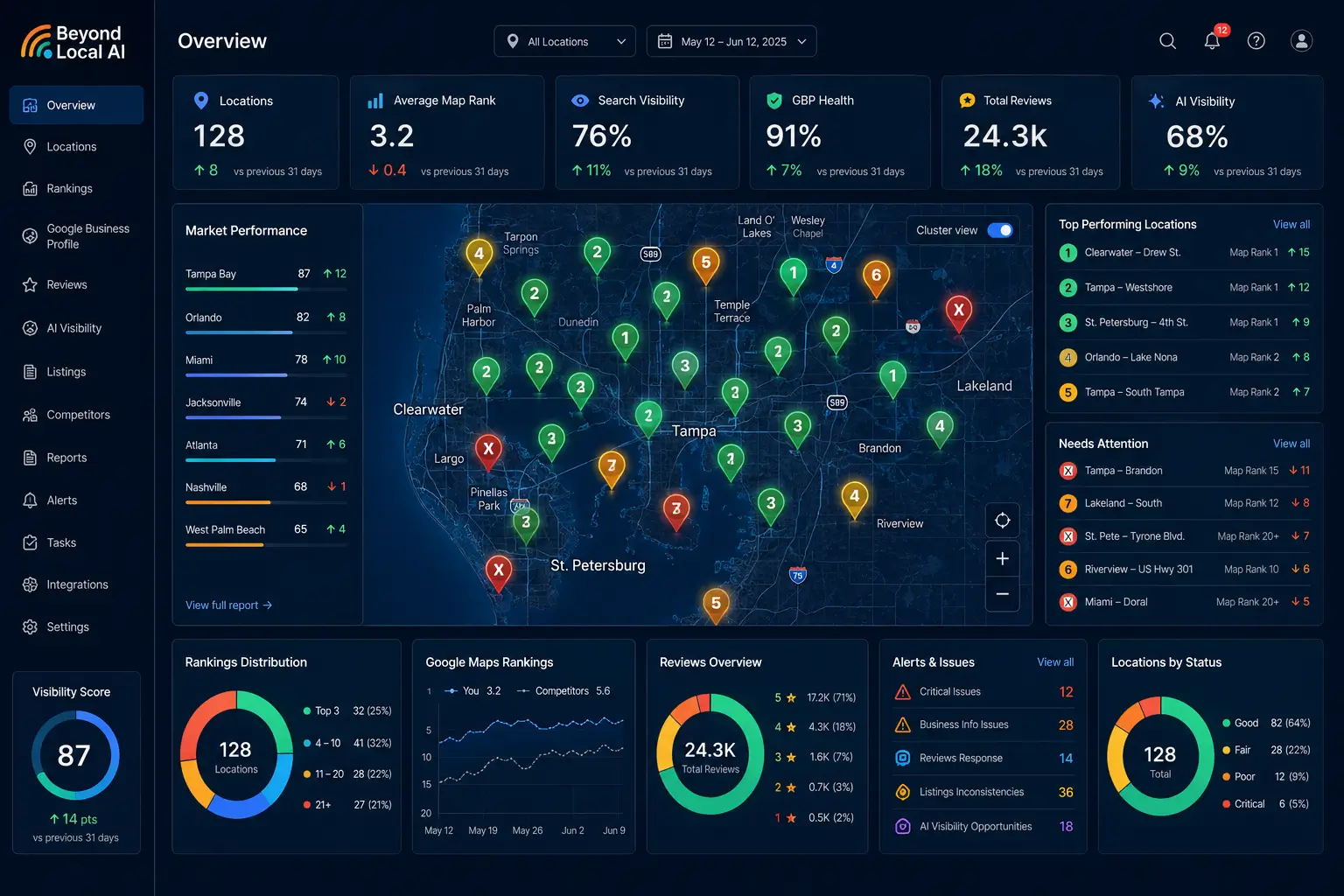 Beyond Local AI overview dashboard showing location performance, map rankings, reviews, alerts, and AI visibility