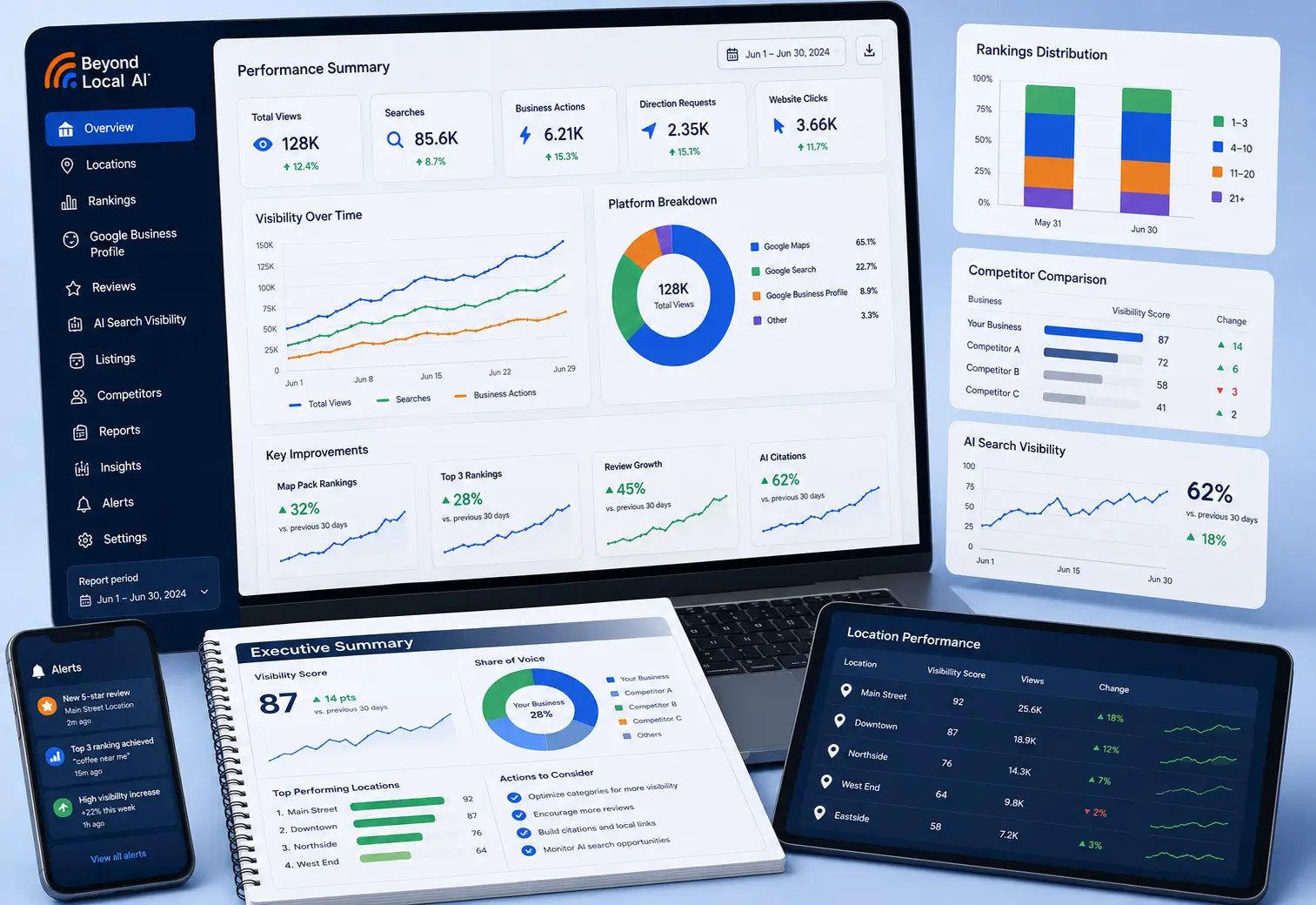 How to measure the business impact of local visibility article illustration
