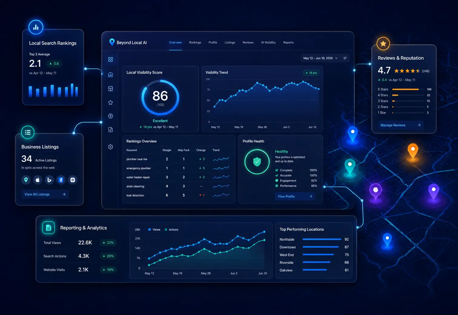 Beyond Local AI platform dashboard