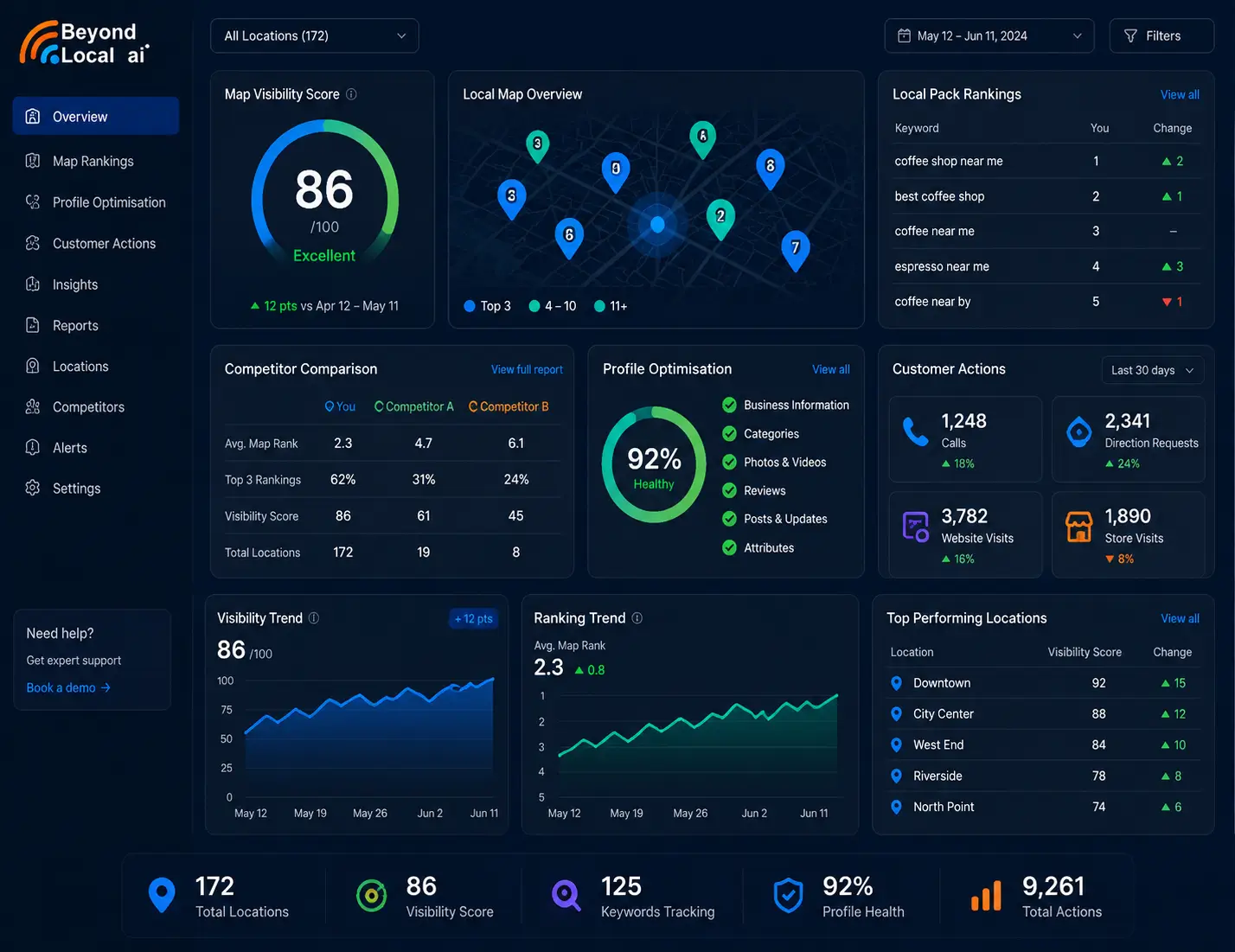 Beyond Local AI visibility solutions